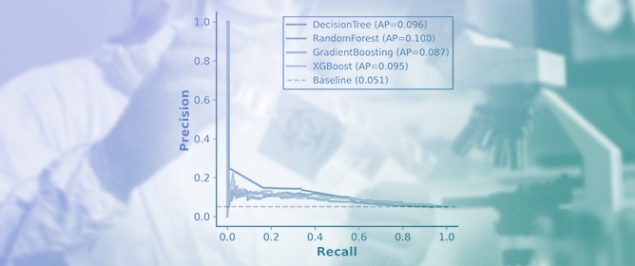 Development of an Exploratory Simulation Tool: Using Predictive Decision Trees to Model Chemical Exposure Risks and Asthma-like Symptoms in Professional Cleaning Staff in Laboratory Environments