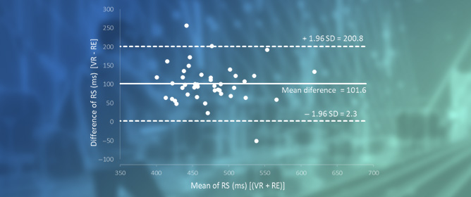 Assessment of the Validity and Reliability of Reaction Speed Measurements Using the Rezzil Player Application in Virtual Reality