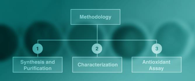 Synthesis, Purification, Characterization, and ABTS Antioxidant Evaluation of Novel Azo Dyes