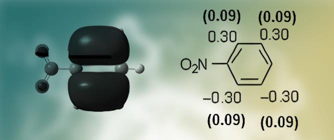 Limitations of Frontier Orbital and Charge Approaches in the Description of Electrophilic Aromatic Substitution