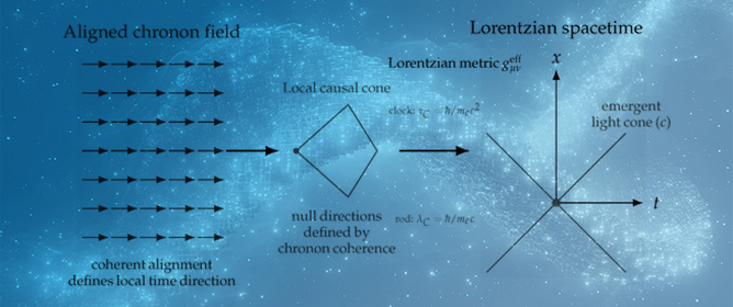 Geometric Origin of Quantum Waves from Finite Action