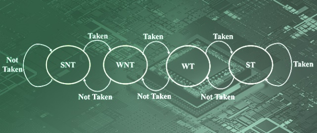 Towards Memory-Efficient and High-Performance Branch Prediction: The LXOR Architecture for Control Flow Optimization in Embedded and General-Purpose RISC-V Processors