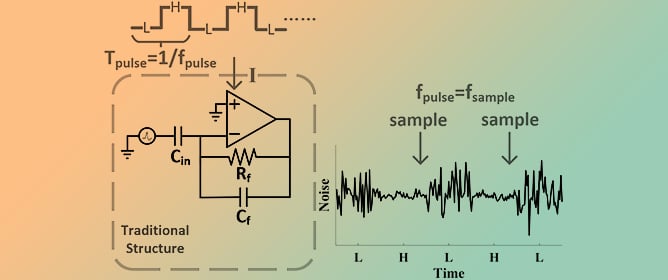 A Dynamic Current Pulsing Technique to Improve the Noise Efficiency Factor of Neural Recording Amplifiers