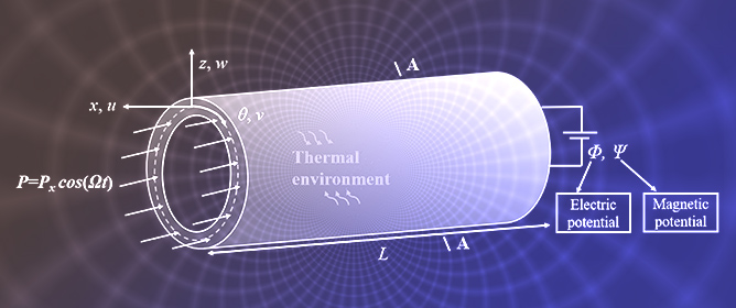 Nonlinear Combined Resonance of Thermo-Magneto-Electro-Elastic Cylindrical Shells