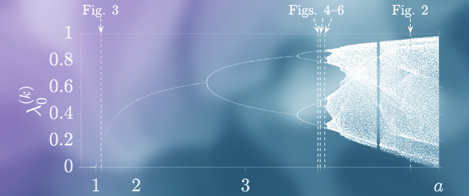 On the Convergence Rate of the Caputo Fractional Difference Logistic Map of Nilpotent Matrices