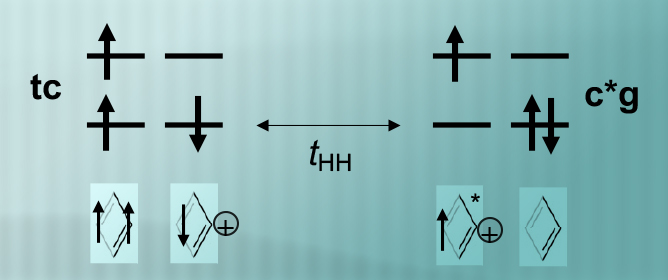 Theoretical Analysis of Intermolecular Interactions in Cationic &pi;-Stacked Dimer Models of Antiaromatic Molecules