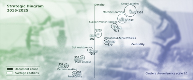 Artificial Intelligence in Agri-Robotics: A Systematic Review of Trends and Emerging Directions Leveraging Bibliometric Tools