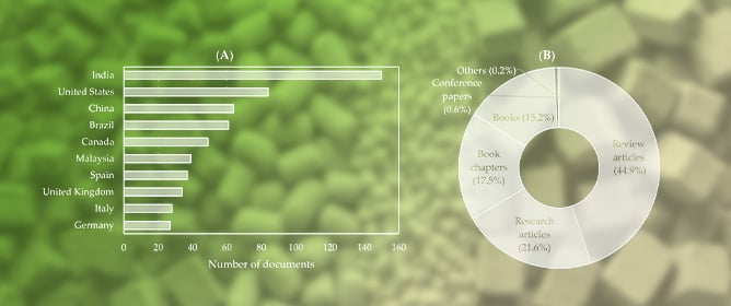 Agricultural Biomass as a Resource for Biomaterials, Biofertilizers, and Bioproducts: A Systematic Review