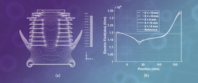 Characterization of the Extraction System of Supersonic Gas Curtain-Based Ionization Profile Monitor for FLASH Proton Therapy