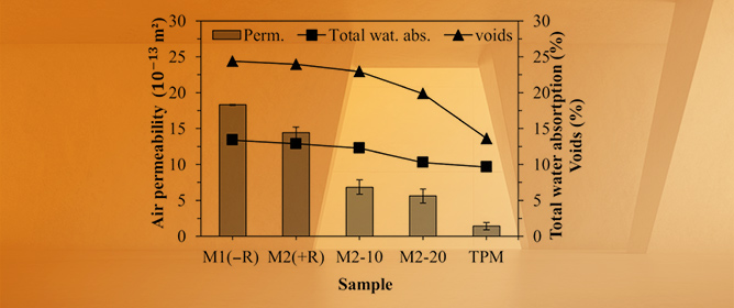 Durability of One-Part Alkali-Activated Binder Made with Alternative Sodium Silicate
