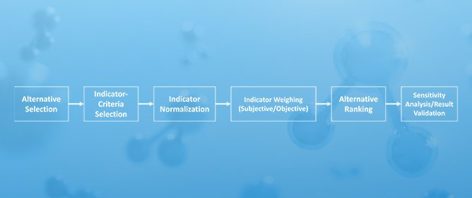 Where in the World Should We Produce Green Hydrogen? An Objective First-Pass Site Selection
