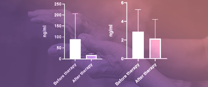 Gene and Protein Profiles of CHI3L1 and CHI3L2 in Patients with Rheumatoid Arthritis
