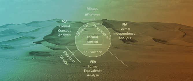 Formal Context Transforms and Their Affordances for Exploratory Data Analysis