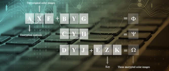 A Color Image Encryption Model Based on a System of Quaternion Matrix Equations