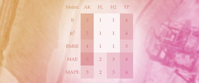 AutoML-Based Prediction of Unconfined Compressive Strength of Stabilized Soils