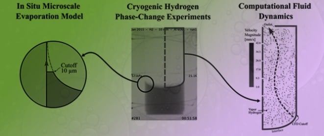 A Multiscale CFD Model of Evaporating Hydrogen Menisci: Incorporating Subgrid Thin-Film Dynamics and In Situ Accommodation Coefficients