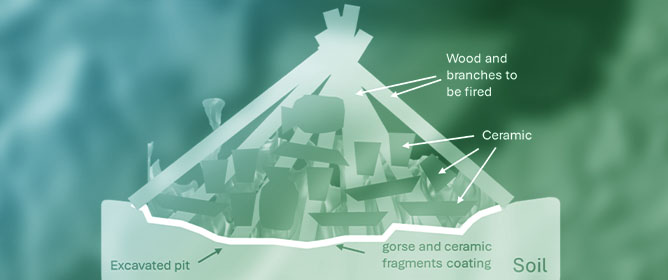 A Multi-Analytical Archaeometric Approach to Chalcolithic Ceramics from Charneca do Fratel (Portugal): Preliminary Insights into Local Production Practices