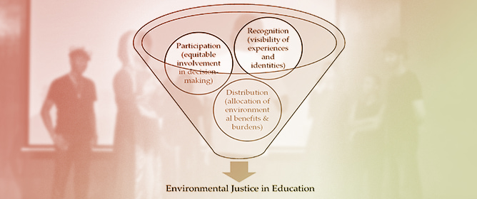 Exploring Environmental Justice in Higher Education Through Applied Theatre: An Interpretative Phenomenological Approach