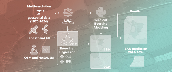 Multi-Resolution and Multi-Temporal Satellite Remote Sensing Analysis to Understand Human-Induced Changes in the Landscape for the Protection of Cultural Heritage: The Case Study of the MapDam Project, Syria