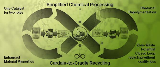 A Sustainable Circular Route for PET LDH Nanocomposites: Catalyst-Driven Polymerization and Depolymerization for a BHET-to-BHET Cycle