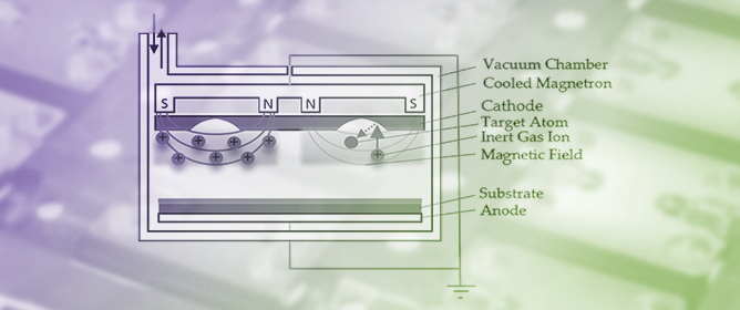 Potentials of Magnetron Sputtering for Battery Applications&mdash;A Case Study for Thin Lithium Metal Anodes