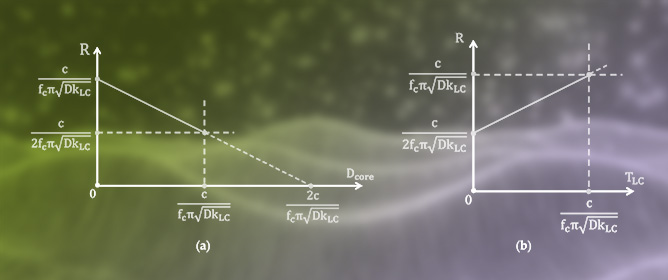 Resolving Knowledge Gaps in Liquid Crystal Delay Line Phase Shifters for 5G/6G mmW Front-Ends