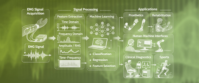 Advances in EMG Signal Processing and Pattern Recognition: Techniques, Challenges, and Emerging Applications