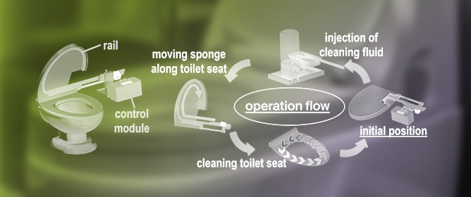 Automatic Toilet Seat-Cleaning System: Design and Implementation