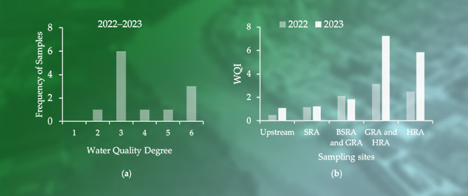 Land Use Change and River Water Quality in a Rapidly Urbanizing Catchment: The Selbe River, Mongolia