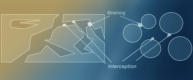 Filtration of Emulsions: The Population Balance Modeling