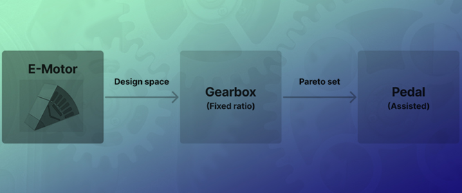AI-Assisted Bayesian Optimization of a Permanent Magnet Synchronous Motor for E-Bike Applications