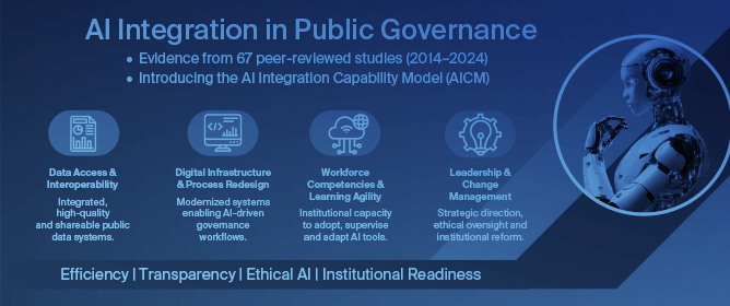 Integrating AI in Public Governance: A Systematic Review