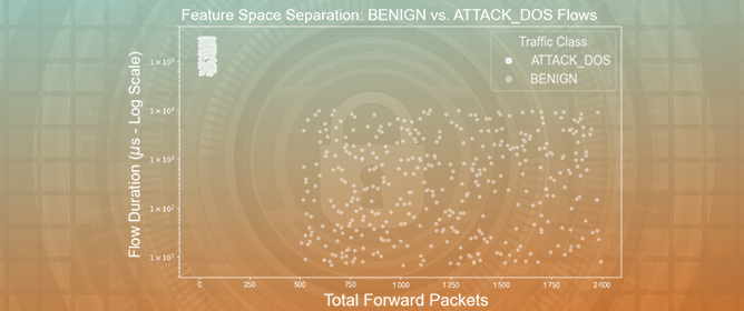 Chaos Theory with AI Analisys in Network Scenarios