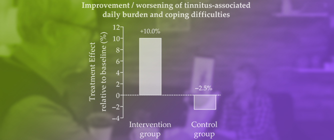 Digital Tinnitus Counseling in Clinical Practice: A Multicenter Randomized Controlled Trial