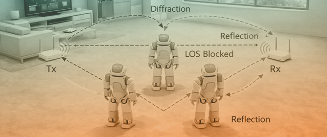 Modeling the Presence of Humanoid Robots in Indoor Propagation Channels