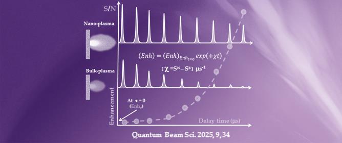 Temporal Variation in Nano-Enhanced Laser-Induced Plasma Spectroscopy (NELIPS)