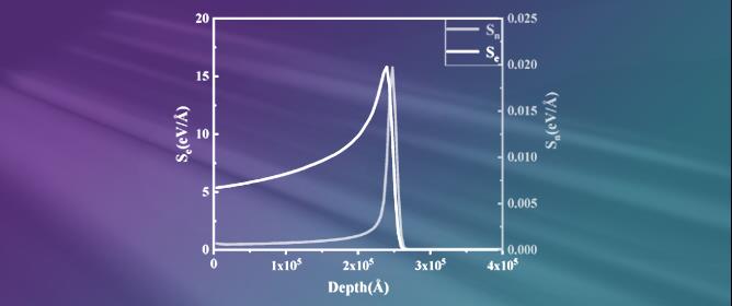 Temperature and Fluence Dependence Investigation of the Defect Evolution Characteristics of GaN Single Crystals Under Radiation with Ion Beam-Induced Luminescence