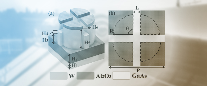 Ultra-Wideband Solar Energy Absorption Device Based on Metal&ndash;Dielectric Symmetrical Gap Separation