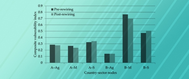 A Mathematical Framework for Modeling Global Value Chain Networks