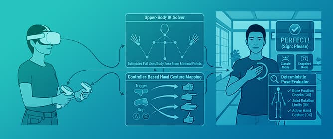 Accessible American Sign Language Learning in Virtual Reality via Inverse Kinematics