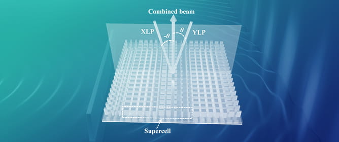 Mid-Wave Infrared Polarization Combiner Based on Reflective Metasurface