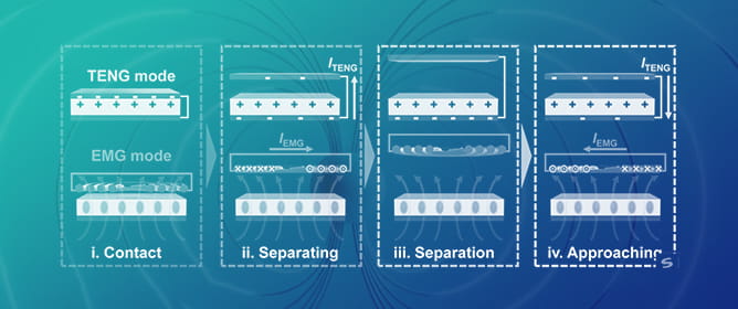 Optimization of Magnetic Filler Loading and Interstitial Dielectric Percolation for Tunable Triboelectric&ndash;Electromagnetic Hybrid Generators