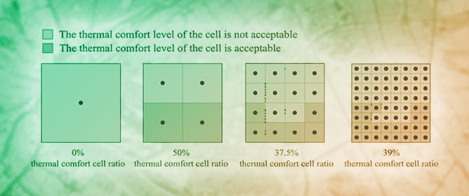 Introducing the T-MCCR Index for Evaluating Urban Thermal Comfort and Morphological Performance