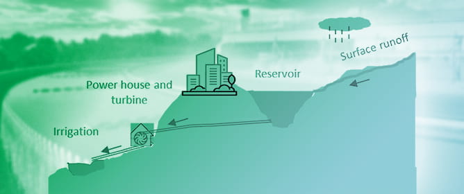 Conceptual Study on Renewable Resource Management of Urban Water Systems in Coastal Tourist Areas