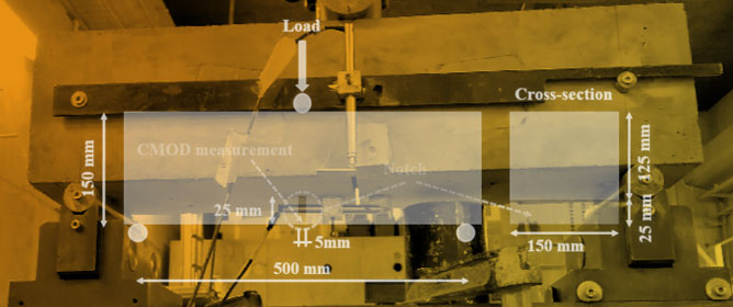 Hybrid Steel Fibers and RCA in RCC Pavements: Mechanical Recovery, Freeze&ndash;Thaw Durability, and Eco-Efficiency