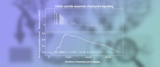 Biological Functional Class Enrichment Analysis with R, an Annotated Tutorial for Bench Scientists