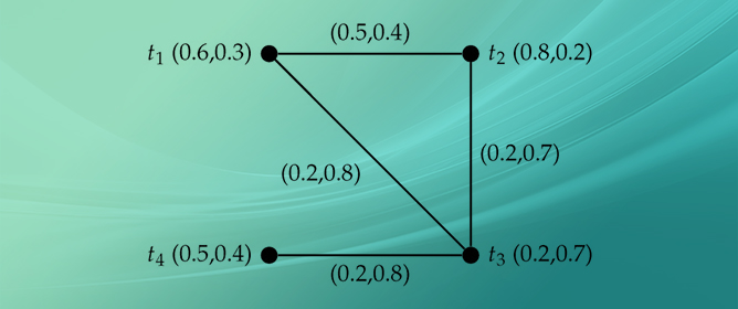 Discernation of Censorious Node in Core Periphery Structures Using Intuitionistic Fuzzy Topological Indices