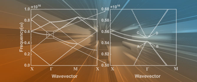 Design of Double-Lattice Photonic Crystal of DUV Laser by ANN-RBF Neural Network