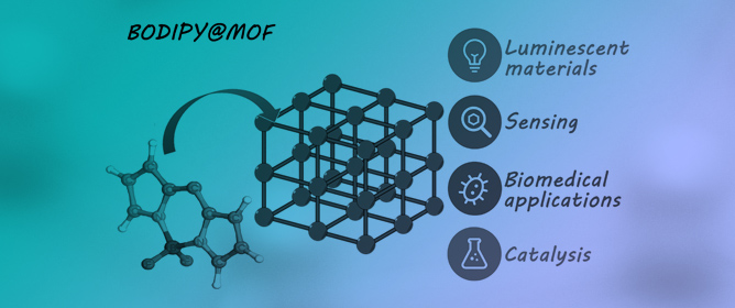 Synthesis of BODIPY@MOFs as Hybrid Materials for Emerging Applications: A Review