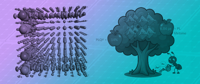 Enhancing Wide-Bandgap Triple-Halide Perovskites for Tandem Solar Cells by 0.5% Formate and Zn(II) Doping